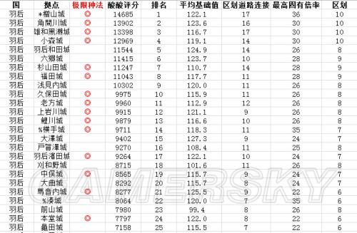 信长之野望14威力加强版-适合极限种城的令制国