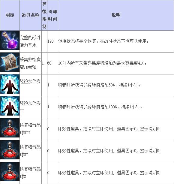 《TERA》道具查询 战斗消耗品（1）