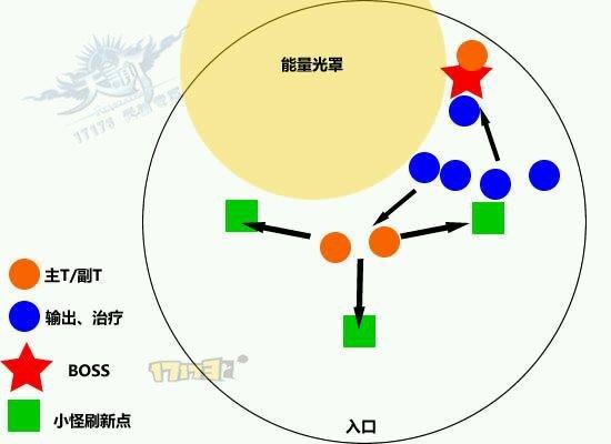 天谕艾德-3000型怎么打？BOSS攻略与站位图解