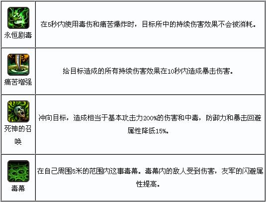 《灵魂回响》国服职业刺客技能详解