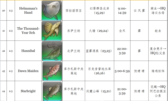 《最终幻想14》2.3捕鱼人新增鱼种一览