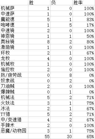 LOE下新红龙冰:火把和杰克逊何去何从