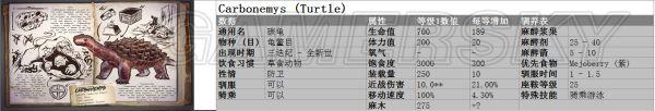 方舟：生存进化-全恐龙野兽图鉴及属性一览_<span>阿根廷巨鹰</span>
