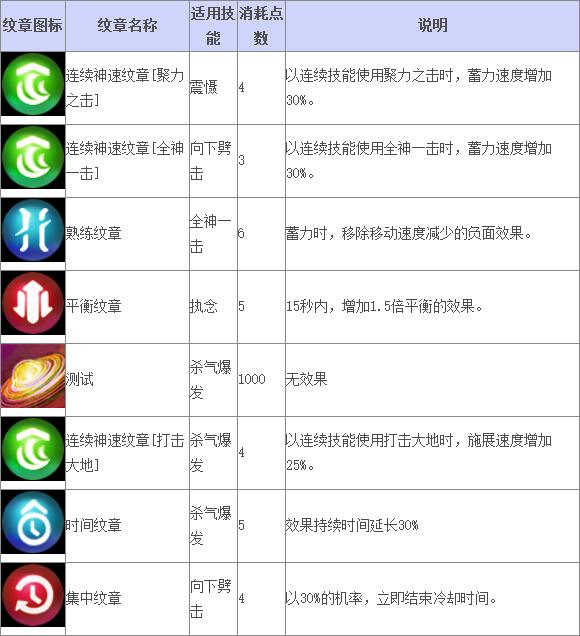 《TERA》道具查询 狂战士纹章