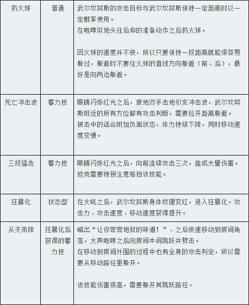 《TERA》20级副本：秘密基地攻略