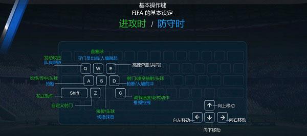 FIFA OL3新手入门教学 手柄键盘操作教学