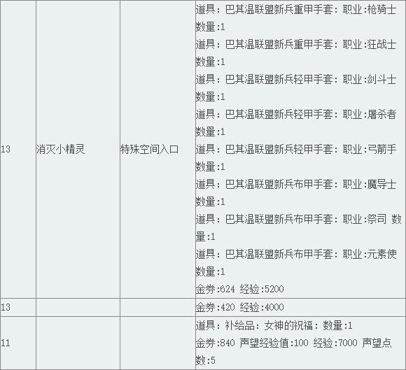 《TERA》阿卡尼亚领地支线任务（上）