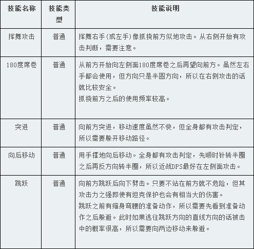 《TERA》20级副本：秘密基地攻略