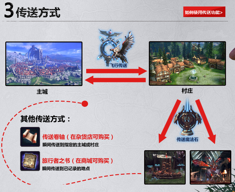 《TERA》新手学堂之游戏探索