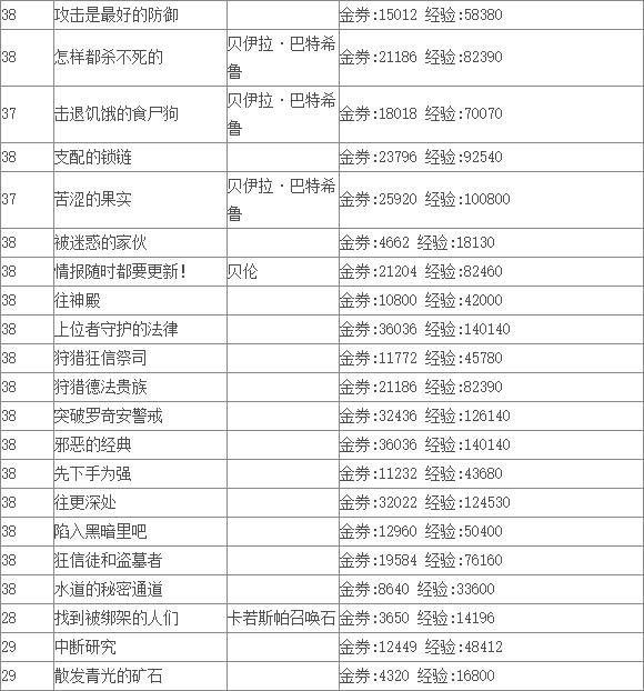 《TERA》比亚阿乌雷温领地支线任务