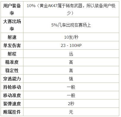 逆战武器攻略 步枪黄金AK47使用心得