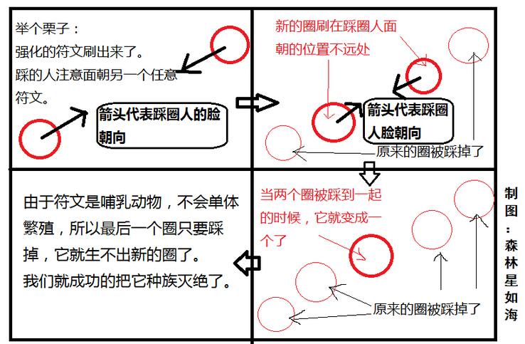 严格把握时间轴：史诗地狱火堡垒考莫克攻略