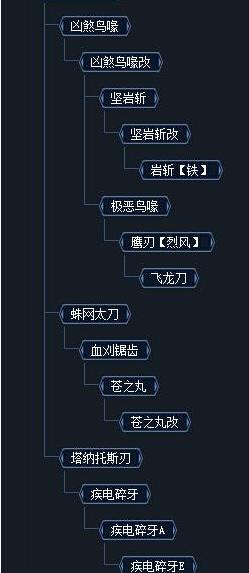 《怪物猎人OL》新手指南：太刀 技巧分享