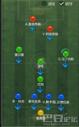 FIFA online3 推荐阵型4-1-3-2经理必备