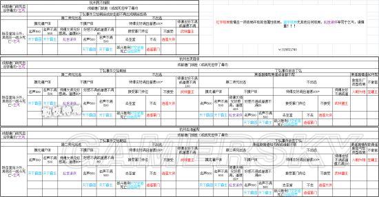 侠客风云传-结局达成方法汇总