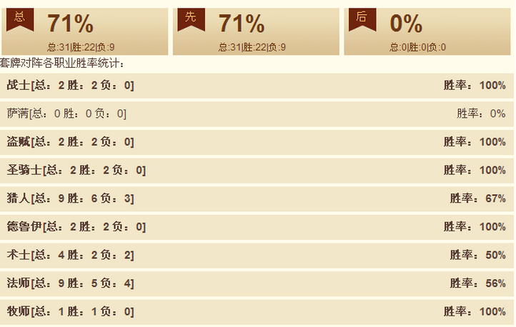 别开生面 71%胜率圣骑传说组套牌探讨