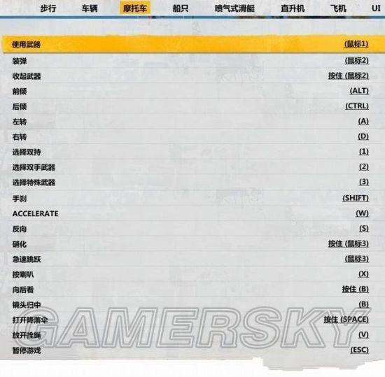 正当防卫3-全任务、全收集图文流程攻略_键盘按键操作