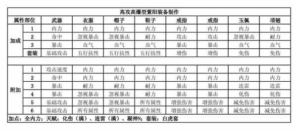 法师、弓手、战士装备制作图