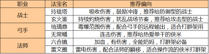 法宝属性培养攻略