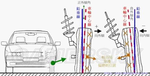 赛车计划-改装系统图文解析