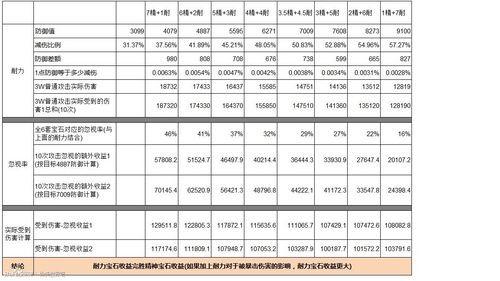 仙侠玩家分享 耐力与精神宝石收益比较