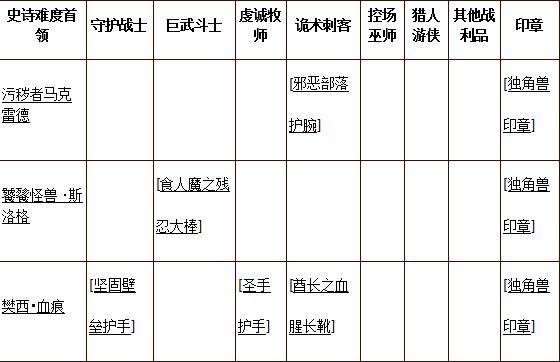 《无冬online》斗篷塔玩法攻略