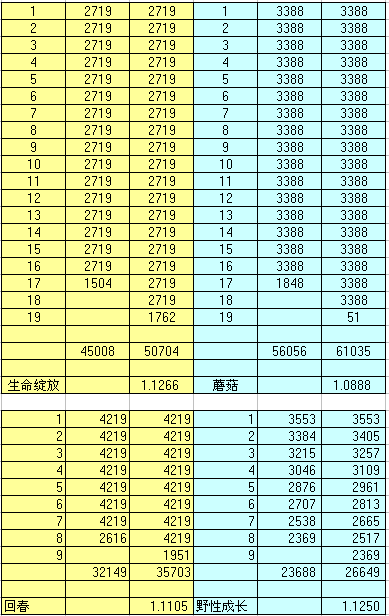 魔兽6.0PVE攻略：版本初期奶德治疗饰品浅析