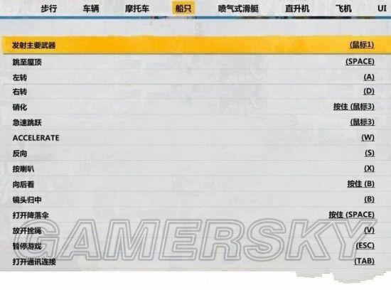 正当防卫3-全任务、全收集图文流程攻略_键盘按键操作