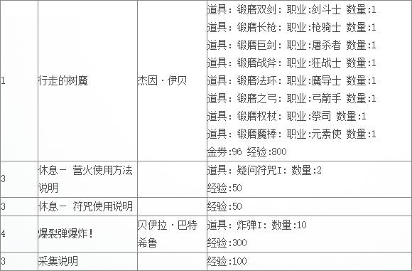 《TERA》巴其温下辖领地支线任务