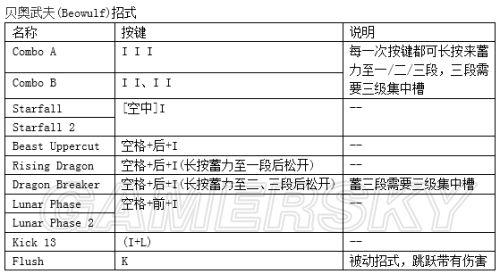 鬼泣4：特别版-全人物键盘出招按键指南_<span>维吉尔</span>