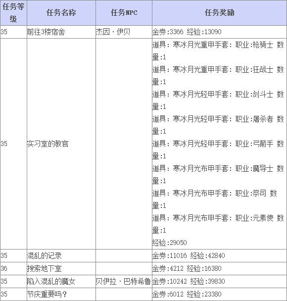 《TERA》波波利亚领地支线任务