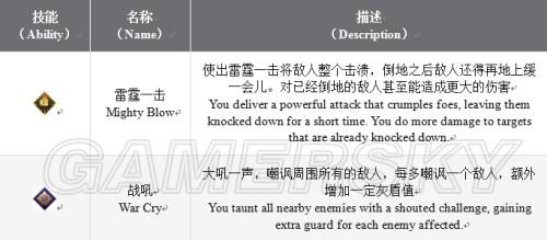 龙腾世纪:审判-战士专精属性技能战术等资料图文一览_初始技能及属性