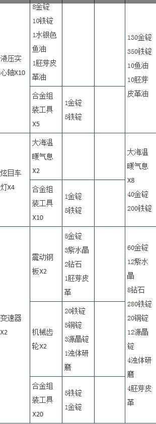 超详细跑车制作材料汇总（车身、底盘与车轮）