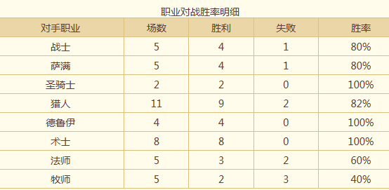 新版本到来前夕 传说猎卡组最后疯狂