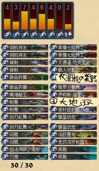 新版本卡分析及展望 中立篇TOP9排名