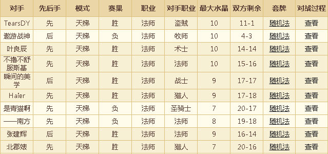 欢声笑语中上分 天梯随机法不再毒瘤