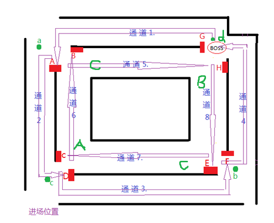 黑石铸造厂奥尔高格攻略：P2站撸箱子战术分享