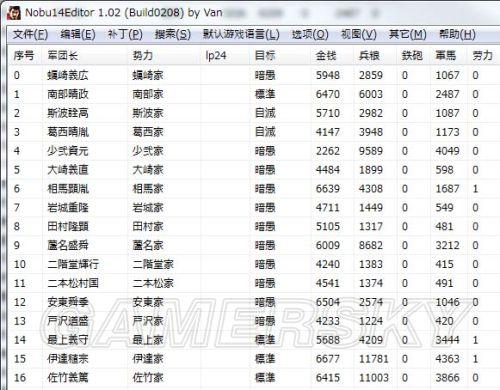 信长之野望14：威力加强版-军团方针数据解析_<span>原始设定及军团目标</span>