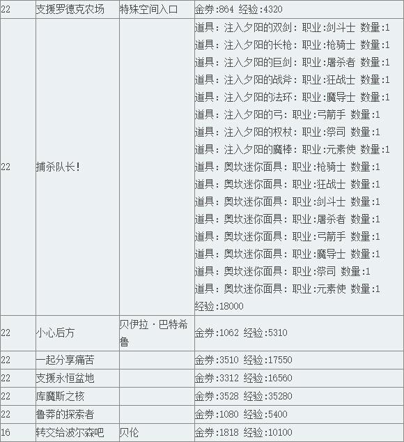 《TERA》阿卡尼亚领地支线任务（下）