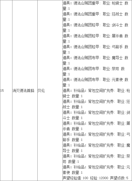 《TERA》阿卡尼亚领地主线任务