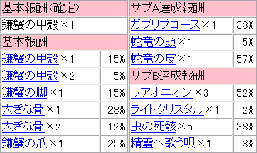 怪物猎人OL任务报酬系统详解