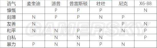 辐射4-各因素对队友好感影响图文详解