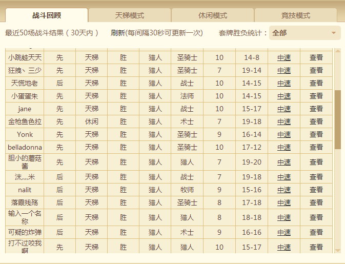 9月新赛季开始 新环境中速猎依旧强势