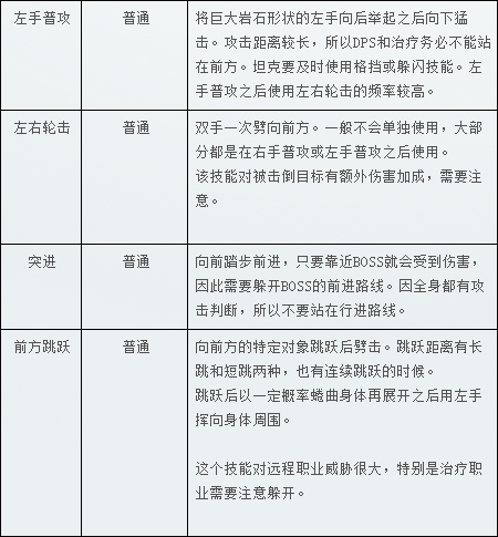 《TERA》20级副本：秘密基地攻略