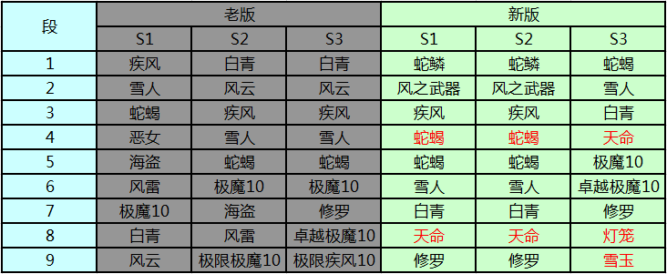 夕木酱为你详细讲解白青传说武器优化