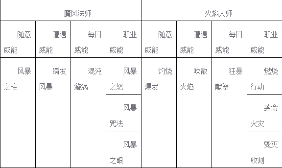 群体控制 远程输出！控场法师职业攻略