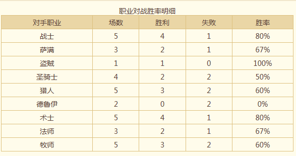 带你纵横天梯 GVG新版哀嚎德卡组分享