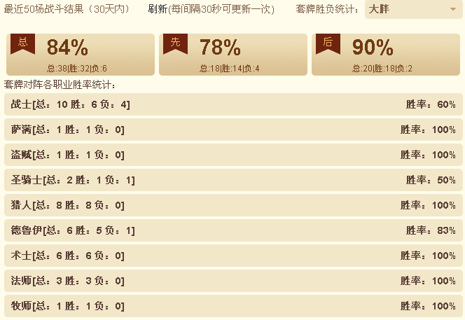 黑科技来袭 传说段十六连胜的大胖术