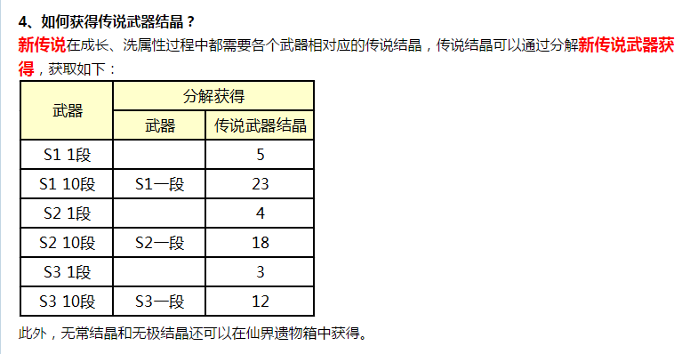 修罗武器、陆孙牌、灵核、传说结晶问题