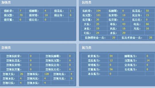 12月藏宝阁大神盘点:大神账号Top10（一）